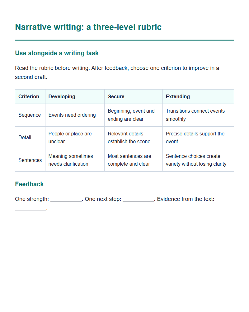 Narrative writing: a three-level rubric