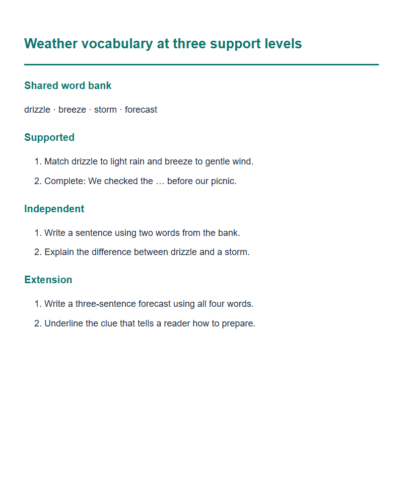 Weather vocabulary at three support levels
