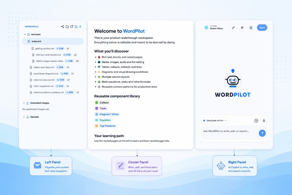 WordPilot workspace with files, block-based pages, and AI assistant